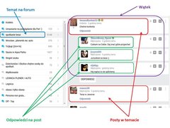 Krótka infografika na przykładzie Forum dolnośląskiego